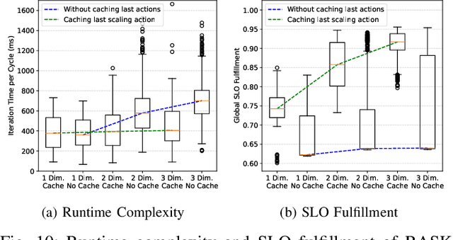 Figure 2 for Multi-Dimensional Autoscaling of Stream Processing Services on Edge Devices