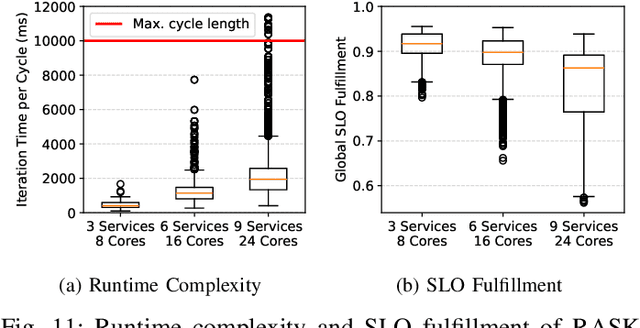 Figure 3 for Multi-Dimensional Autoscaling of Stream Processing Services on Edge Devices