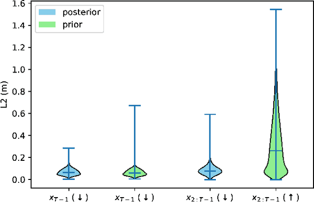 Figure 2 for Guided Decoding for Robot Motion Generation and Adaption