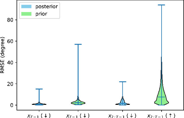 Figure 3 for Guided Decoding for Robot Motion Generation and Adaption