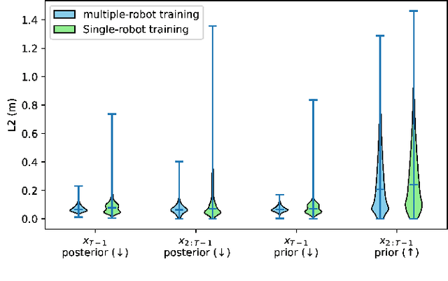 Figure 4 for Guided Decoding for Robot Motion Generation and Adaption