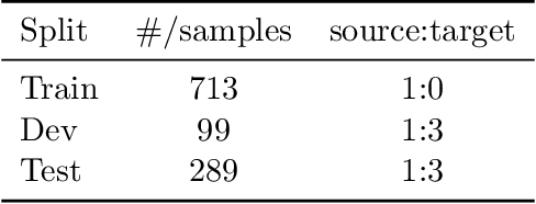 Figure 2 for NL4Opt Competition: Formulating Optimization Problems Based on Their Natural Language Descriptions