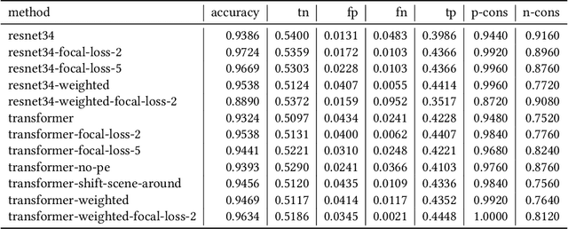 Figure 4 for Learning Object Placement Programs for Indoor Scene Synthesis with Iterative Self Training