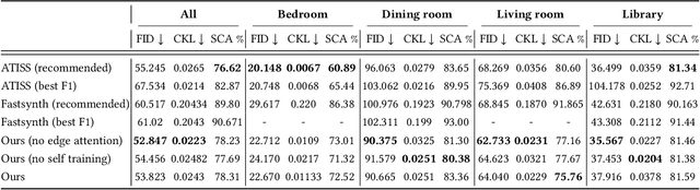 Figure 2 for Learning Object Placement Programs for Indoor Scene Synthesis with Iterative Self Training