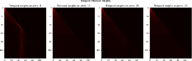 Figure 1 for A Mixture of Experts Approach to 3D Human Motion Prediction