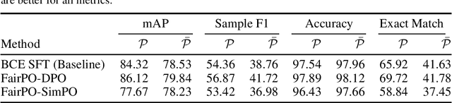 Figure 1 for FairPO: Robust Preference Optimization for Fair Multi-Label Learning