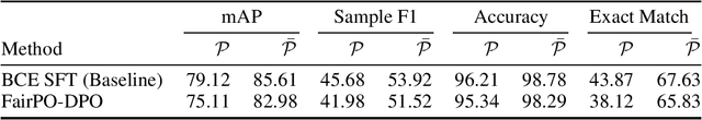 Figure 2 for FairPO: Robust Preference Optimization for Fair Multi-Label Learning