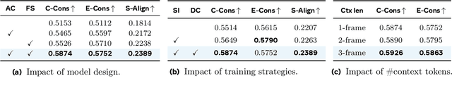 Figure 4 for OneStory: Coherent Multi-Shot Video Generation with Adaptive Memory