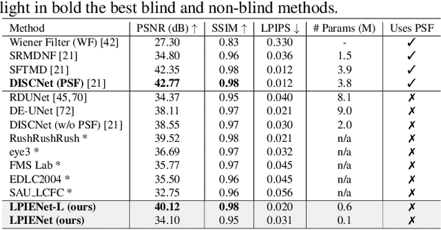 Figure 2 for Perceptual Image Enhancement for Smartphone Real-Time Applications