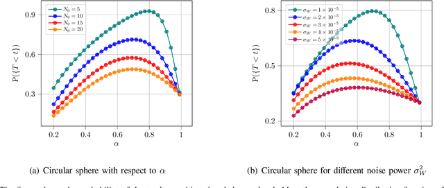 Figure 4 for Lidar-Assisted Acquisition of Mobile Airborne FSO Terminals in a GPS-Denied Environment