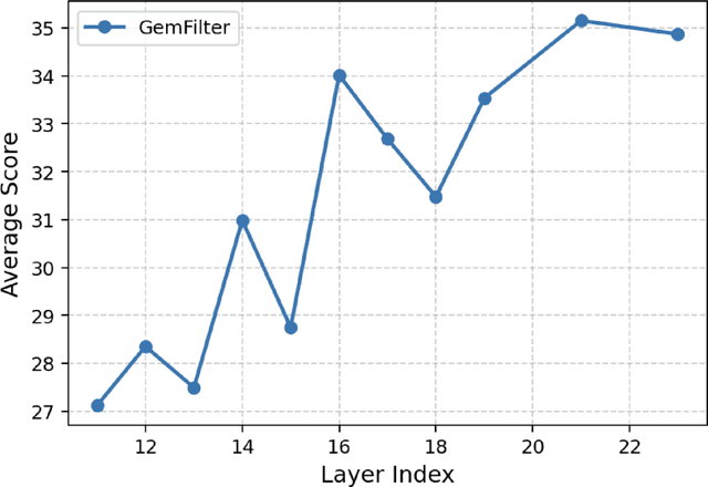 Figure 4 for PromptDistill: Query-based Selective Token Retention in Intermediate Layers for Efficient Large Language Model Inference
