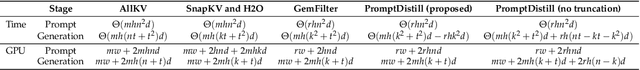 Figure 1 for PromptDistill: Query-based Selective Token Retention in Intermediate Layers for Efficient Large Language Model Inference