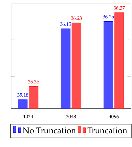Figure 2 for PromptDistill: Query-based Selective Token Retention in Intermediate Layers for Efficient Large Language Model Inference
