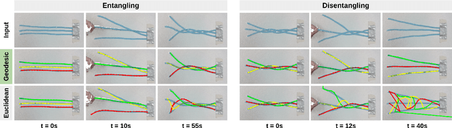 Figure 3 for Simultaneous Shape Tracking of Multiple Deformable Linear Objects with Global-Local Topology Preservation