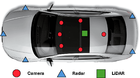 Figure 2 for Velocity Driven Vision: Asynchronous Sensor Fusion Birds Eye View Models for Autonomous Vehicles
