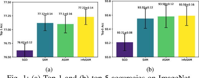 Figure 1 for Preconditioned Sharpness-Aware Minimization: Unifying Analysis and a Novel Learning Algorithm