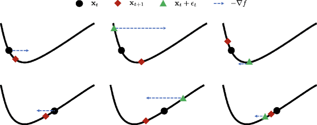 Figure 3 for Preconditioned Sharpness-Aware Minimization: Unifying Analysis and a Novel Learning Algorithm