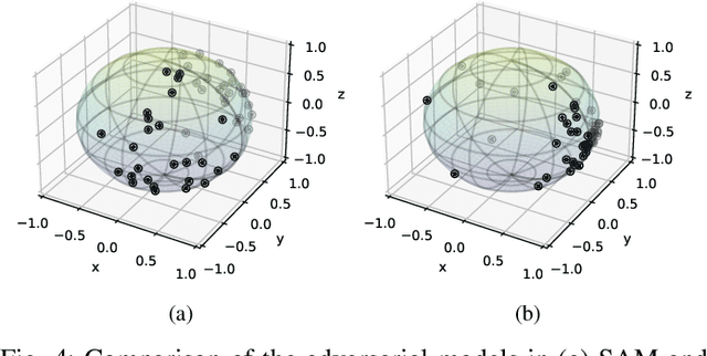 Figure 4 for Preconditioned Sharpness-Aware Minimization: Unifying Analysis and a Novel Learning Algorithm