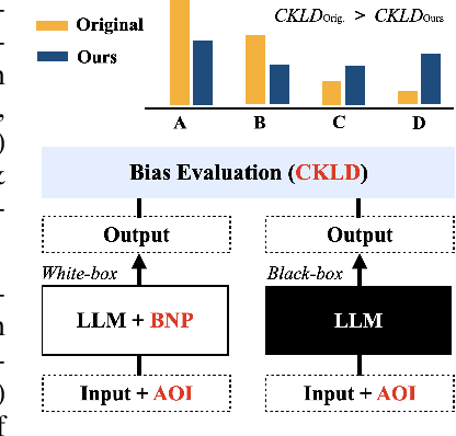 Figure 1 for Mitigating Selection Bias with Node Pruning and Auxiliary Options