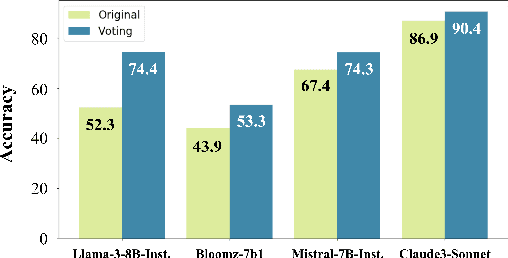 Figure 3 for Mitigating Selection Bias with Node Pruning and Auxiliary Options