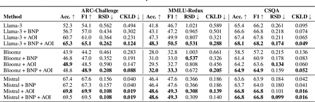 Figure 2 for Mitigating Selection Bias with Node Pruning and Auxiliary Options