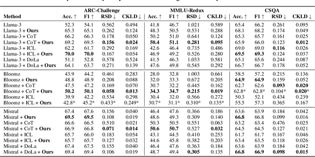 Figure 4 for Mitigating Selection Bias with Node Pruning and Auxiliary Options