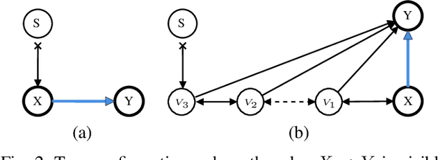 Figure 2 for Local Learning for Covariate Selection in Nonparametric Causal Effect Estimation with Latent Variables