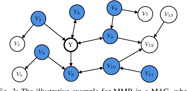 Figure 3 for Local Learning for Covariate Selection in Nonparametric Causal Effect Estimation with Latent Variables