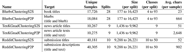 Figure 1 for German Text Embedding Clustering Benchmark