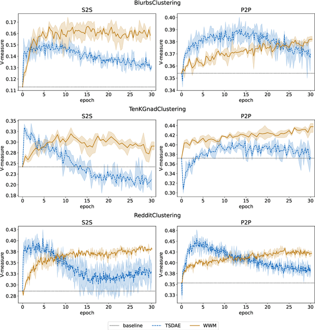 Figure 4 for German Text Embedding Clustering Benchmark
