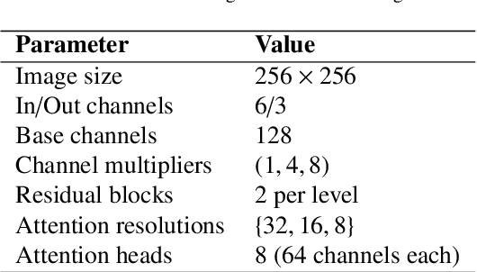 Figure 2 for Generating Synthetic Contrast-Enhanced Chest CT Images from Non-Contrast Scans Using Slice-Consistent Brownian Bridge Diffusion Network