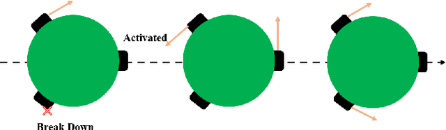 Figure 3 for A Novel Autonomous Robotics System for Aquaculture Environment Monitoring
