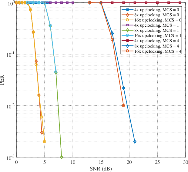 Figure 4 for Wi-Fi 8: Embracing the Millimeter-Wave Era