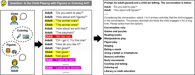Figure 1 for Can Generic LLMs Help Analyze Child-adult Interactions Involving Children with Autism in Clinical Observation?