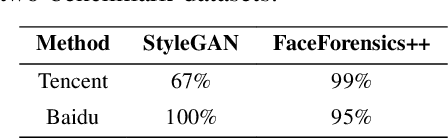 Figure 4 for AVA: Inconspicuous Attribute Variation-based Adversarial Attack bypassing DeepFake Detection