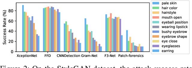 Figure 3 for AVA: Inconspicuous Attribute Variation-based Adversarial Attack bypassing DeepFake Detection