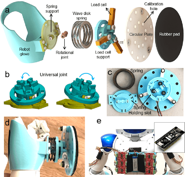 Figure 3 for Design, Calibration, and Control of Compliant Force-sensing Gripping Pads for Humanoid Robots