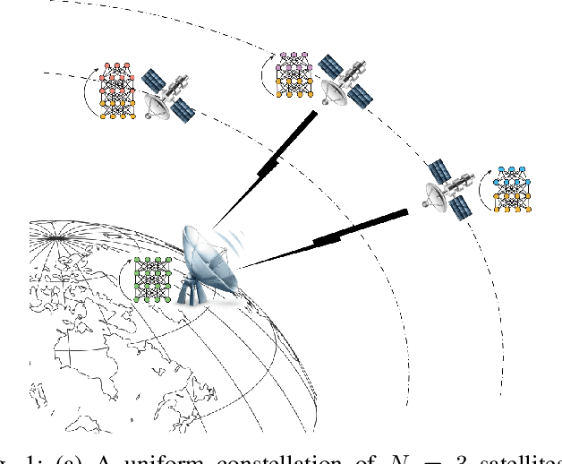Figure 1 for SFL-LEO: Asynchronous Split-Federated Learning Design for LEO Satellite-Ground Network Framework
