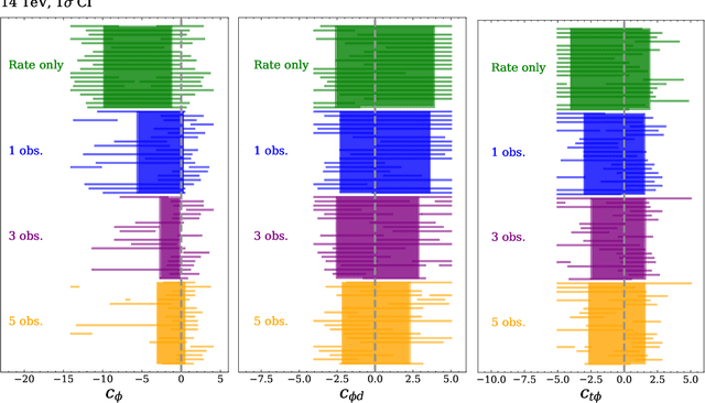 Figure 3 for Constraining the Higgs Potential with Neural Simulation-based Inference for Di-Higgs Production