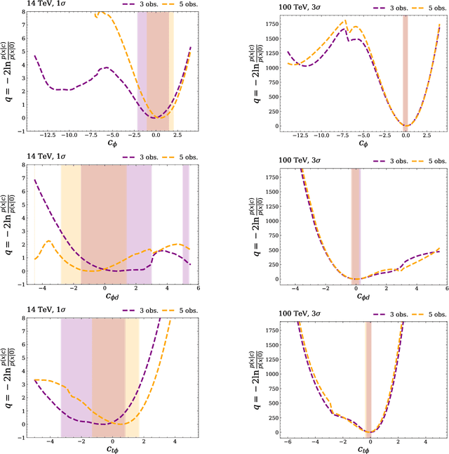 Figure 4 for Constraining the Higgs Potential with Neural Simulation-based Inference for Di-Higgs Production