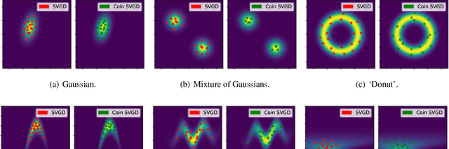 Figure 1 for Coin Sampling: Gradient-Based Bayesian Inference without Learning Rates