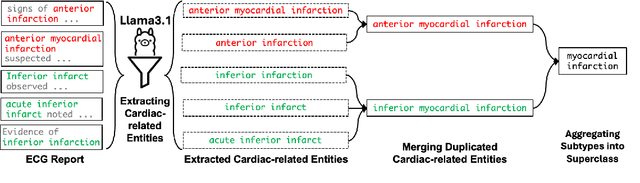 Figure 4 for Knowledge-enhanced Multimodal ECG Representation Learning with Arbitrary-Lead Inputs