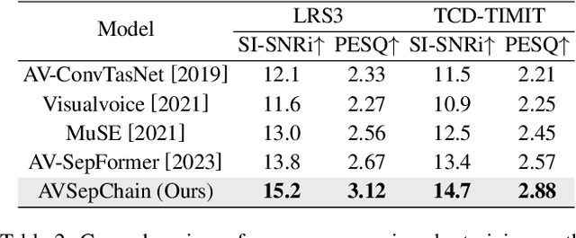 Figure 4 for Separate in the Speech Chain: Cross-Modal Conditional Audio-Visual Target Speech Extraction