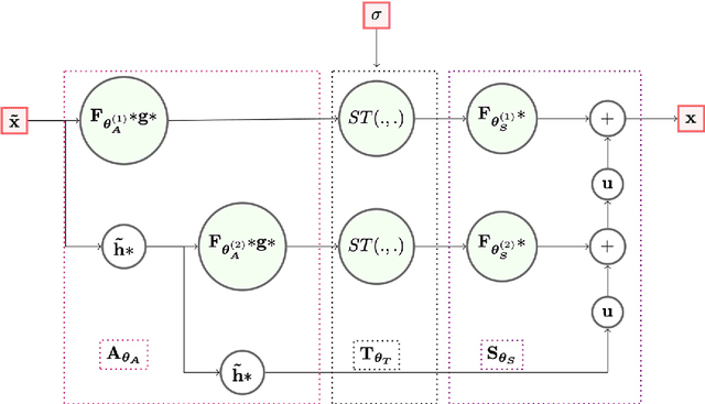 Figure 3 for Deep Learning-based galaxy image deconvolution
