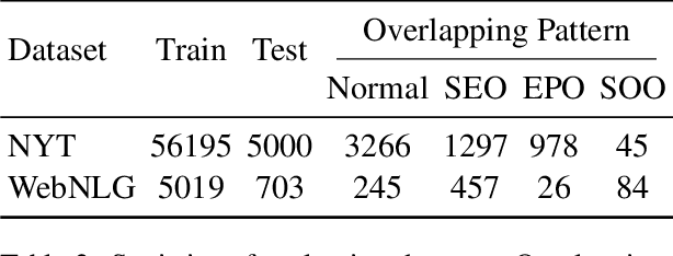 Figure 4 for UniRel: Unified Representation and Interaction for Joint Relational Triple Extraction