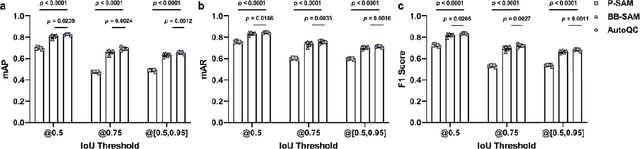 Figure 1 for Quantification of cardiac capillarization in single-immunostained myocardial slices using weakly supervised instance segmentation