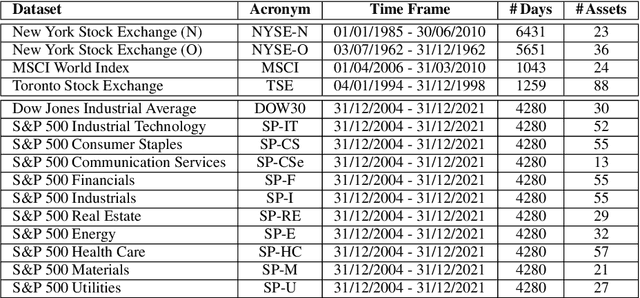 Figure 2 for Generalized Exponentiated Gradient Algorithms and Their Application to On-Line Portfolio Selection