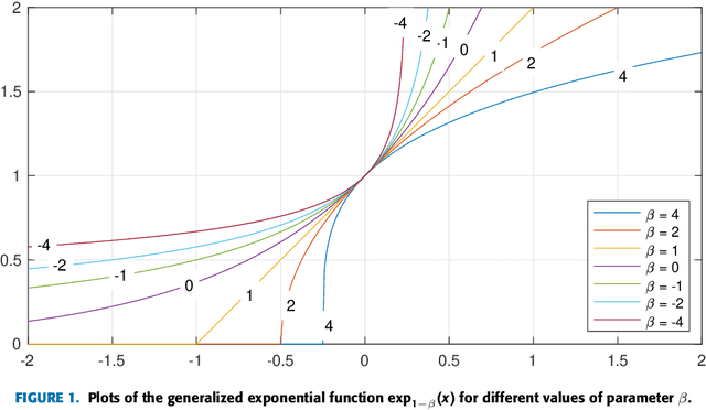 Figure 1 for Generalized Exponentiated Gradient Algorithms and Their Application to On-Line Portfolio Selection