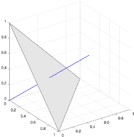 Figure 3 for Generalized Exponentiated Gradient Algorithms and Their Application to On-Line Portfolio Selection