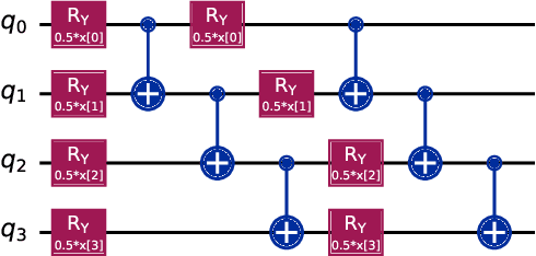 Figure 3 for Maritime object classification with SAR imagery using quantum kernel methods